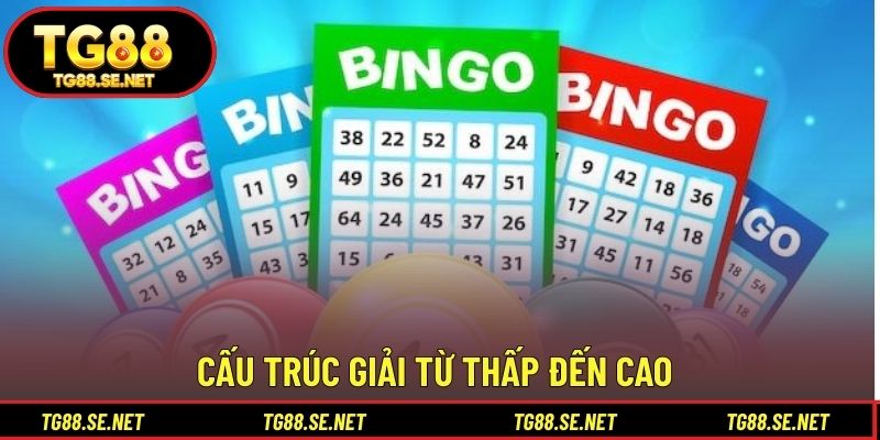 Cấu trúc giải từ thấp đến cao Cấu trúc giải từ thấp đến cao